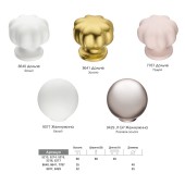 Ручка детская кнопка Дольче 8640 D3W цвет белый диаметр 40 мм 