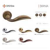 Дверная ручка HA126RO14 MVB DIANA цвет матовая бронза 2 штуки